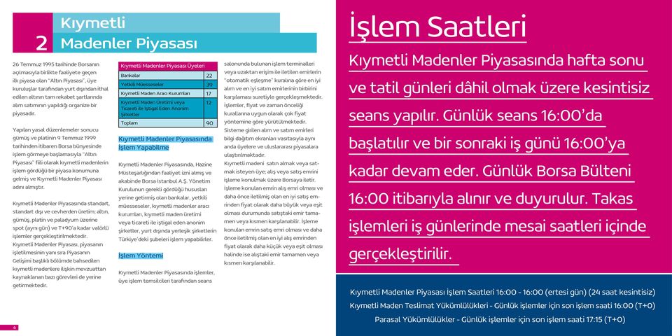 Yapılan yasal düzenlemeler sonucu gümüş ve platinin 9 Temmuz 1999 tarihinden itibaren Borsa bünyesinde işlem görmeye başlamasıyla Altın Piyasası fiili olarak kıymetli madenlerin işlem gördüğü bir