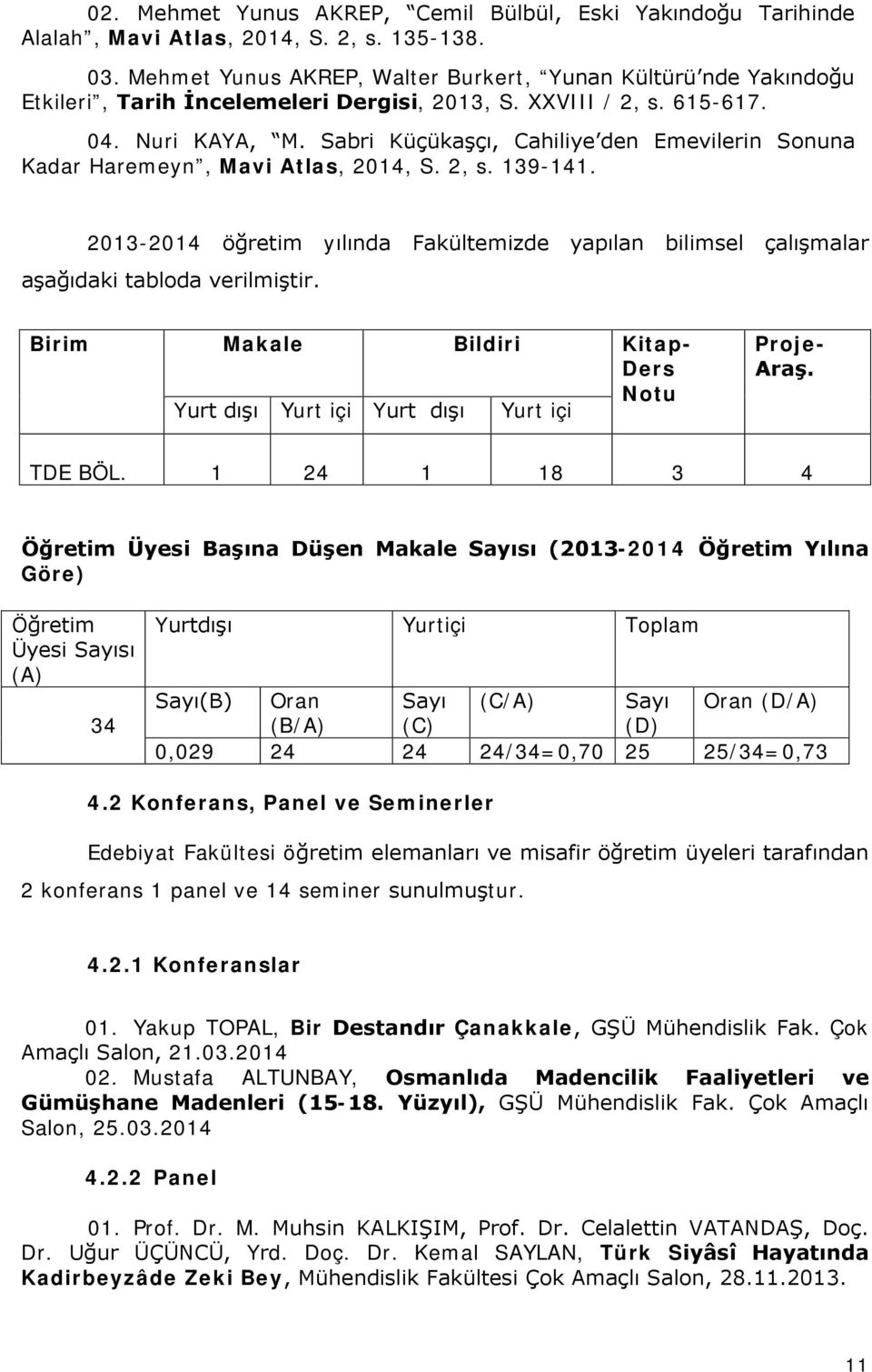 Sabri Küçükaşçı, Cahiliye den Emevilerin Sonuna Kadar Haremeyn, Mavi Atlas, 2014, S. 2, s. 139-141. 2013-2014 öğretim yılında Fakültemizde yapılan bilimsel çalışmalar aşağıdaki tabloda verilmiştir.