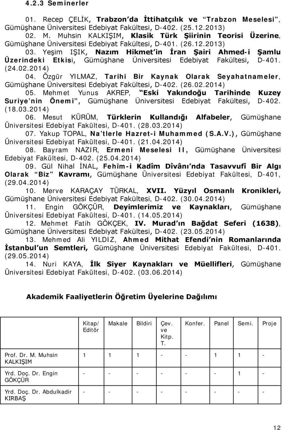 Özgür YILMAZ, Tarihi Bir Kaynak Olarak Seyahatnameler, Gümüşhane Üniversitesi Edebiyat Fakültesi, D-402. (26.02.2014) 05.