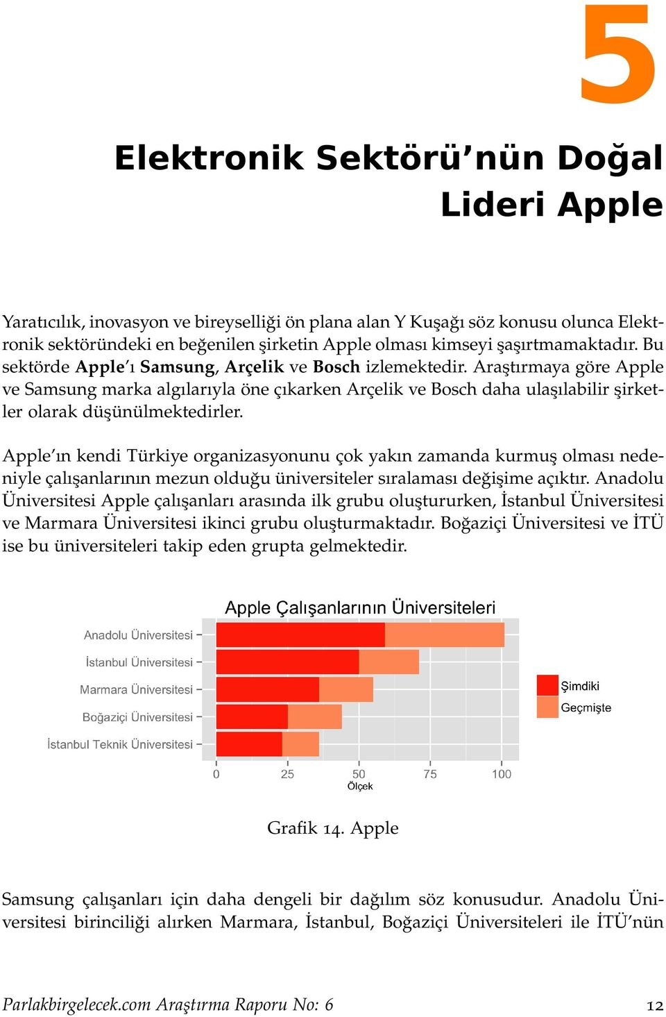 Araştırmaya göre Apple ve Samsung marka algılarıyla öne çıkarken Arçelik ve Bosch daha ulaşılabilir şirketler olarak düşünülmektedirler.