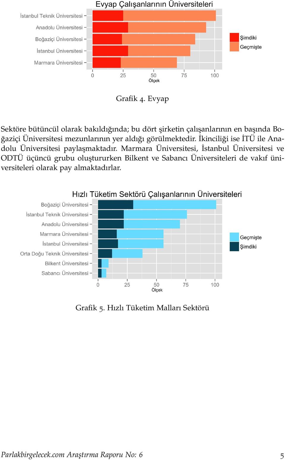 mezunlarının yer aldığı görülmektedir. İkinciliği ise İTÜ ile Anadolu Üniversitesi paylaşmaktadır.