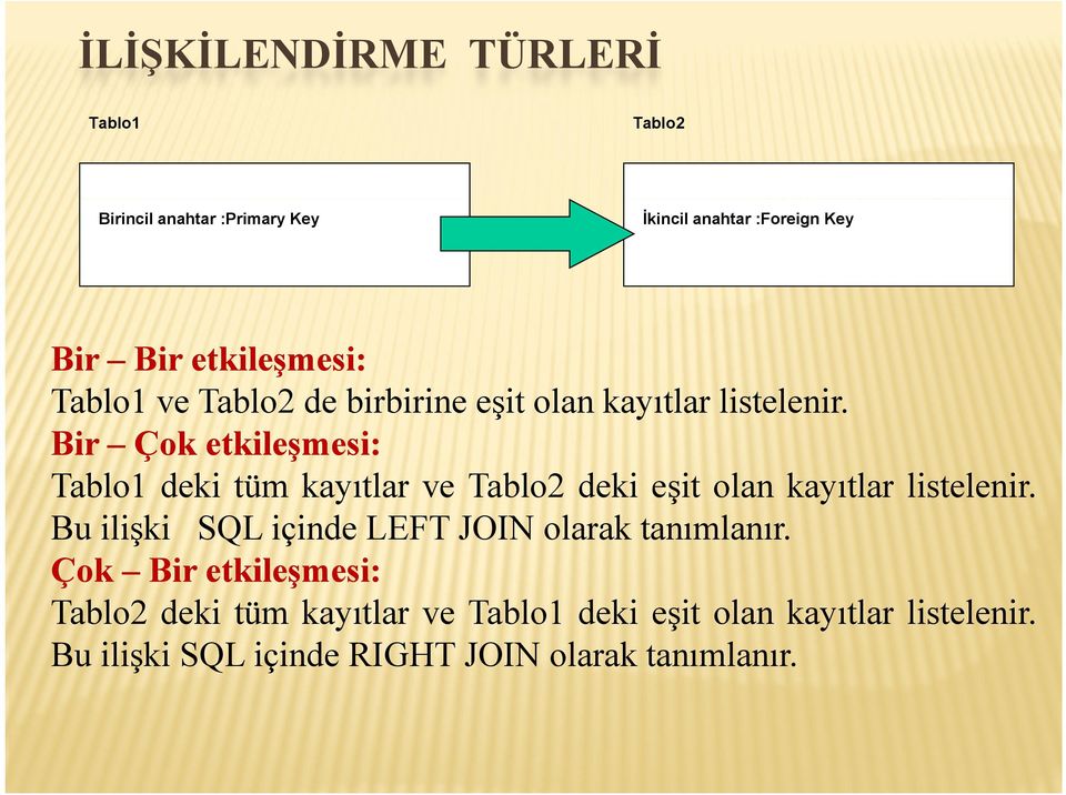 Bir Çok etkileşmesi: Tablo1 deki tüm kayıtlar ve Tablo2 deki eşit olan kayıtlar listelenir.