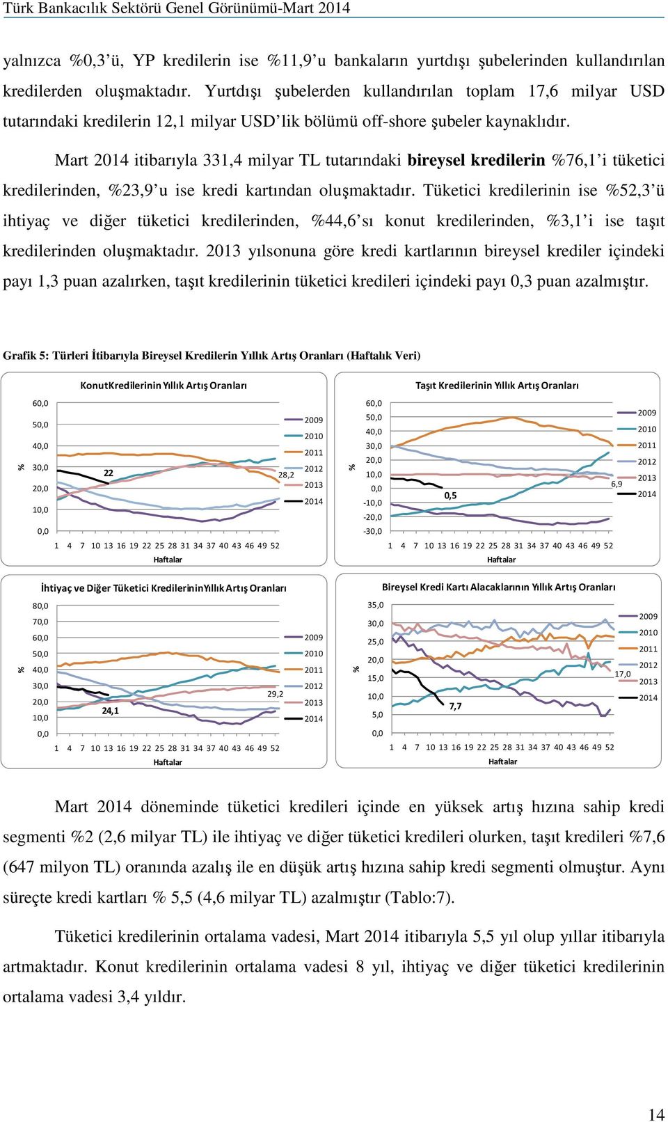 Mart 2014 itibarıyla 331,4 milyar TL tutarındaki bireysel kredilerin %76,1 i tüketici kredilerinden, %23,9 u ise kredi kartından oluşmaktadır.