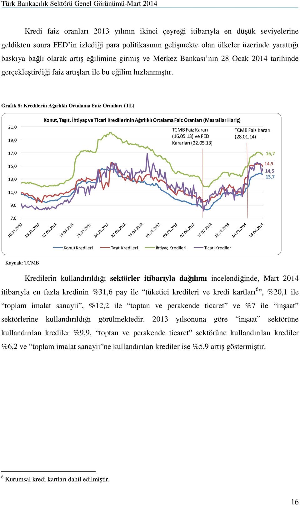 Grafik 8: Kredilerin Ağırlıklı Ortalama Faiz Oranları (TL) 21,0 19,0 17,0 15,0 13,0 Konut, Taşıt, İhtiyaç ve Ticari Kredilerinin Ağırlıklı Ortalama Faiz Oranları (Masraflar Hariç) TCMB Faiz Kararı