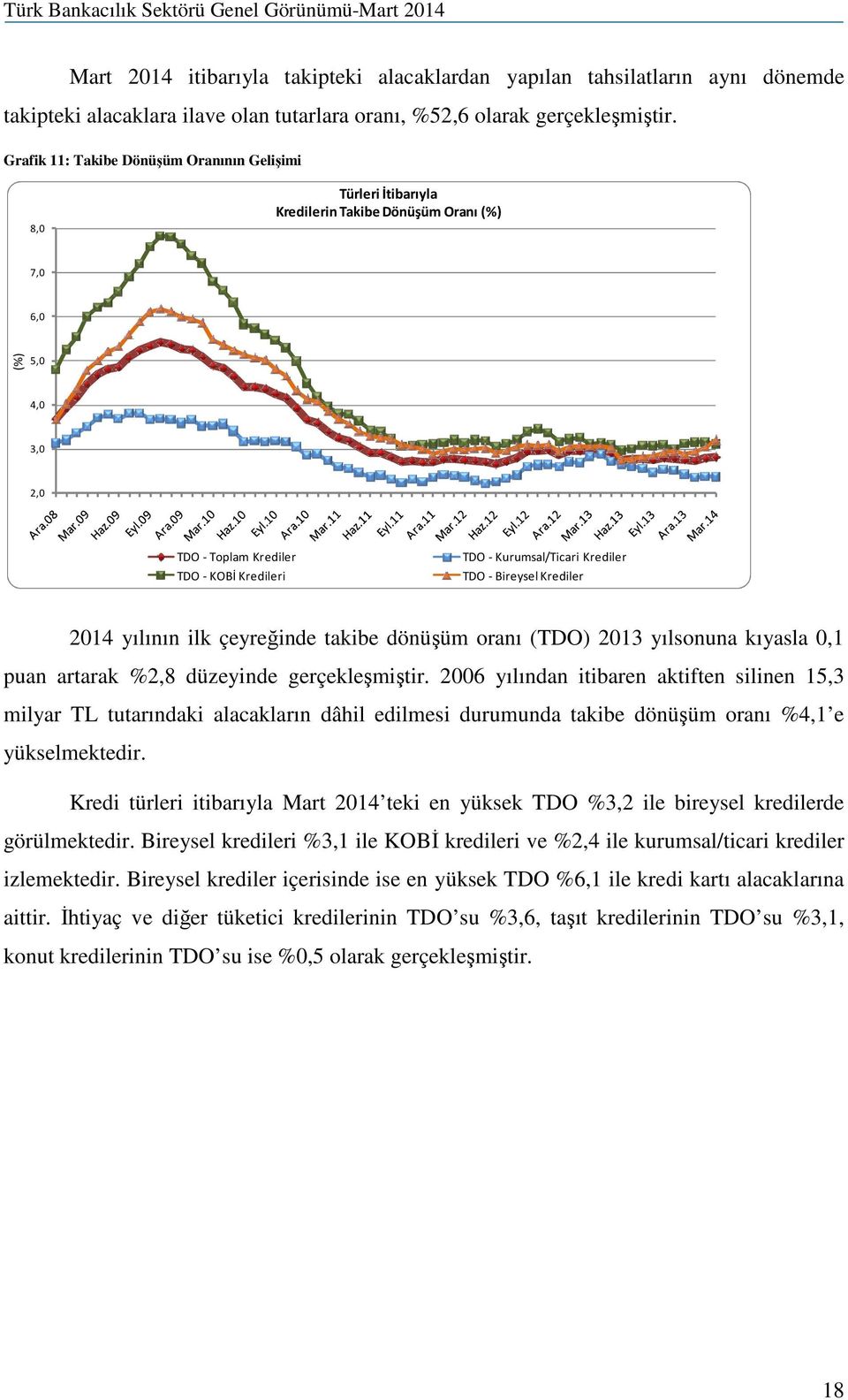 Krediler TDO - Bireysel Krediler 2014 yılının ilk çeyreğinde takibe dönüşüm oranı (TDO) 2013 yılsonuna kıyasla 0,1 puan artarak %2,8 düzeyinde gerçekleşmiştir.