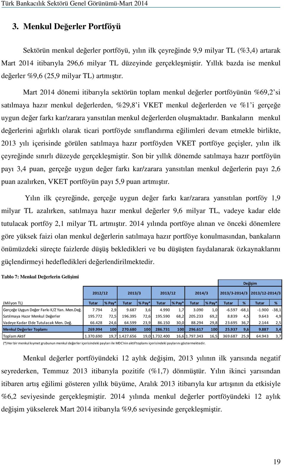 Mart 2014 dönemi itibarıyla sektörün toplam menkul değerler portföyünün %69,2 si satılmaya hazır menkul değerlerden, %29,8 i VKET menkul değerlerden ve %1 i gerçeğe uygun değer farkı kar/zarara