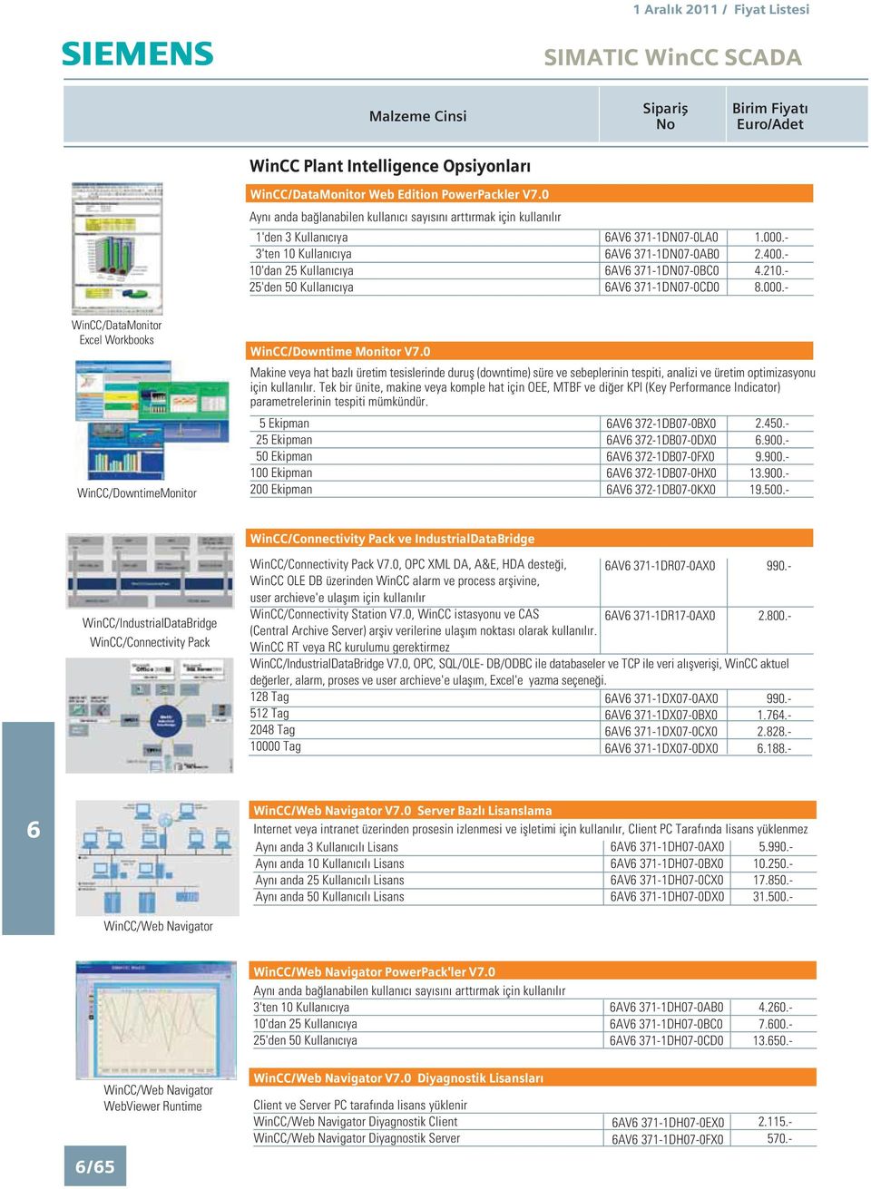 371-1DN07-0BC0 AV 371-1DN07-0CD0 99 1.74.- 2.828.-.188.- 1.00 2.40 4.21 8.00 WinCC/DataMonitor Excel Workbooks WinCC/DowntimeMonitor WinCC/Downtime Monitor V7.