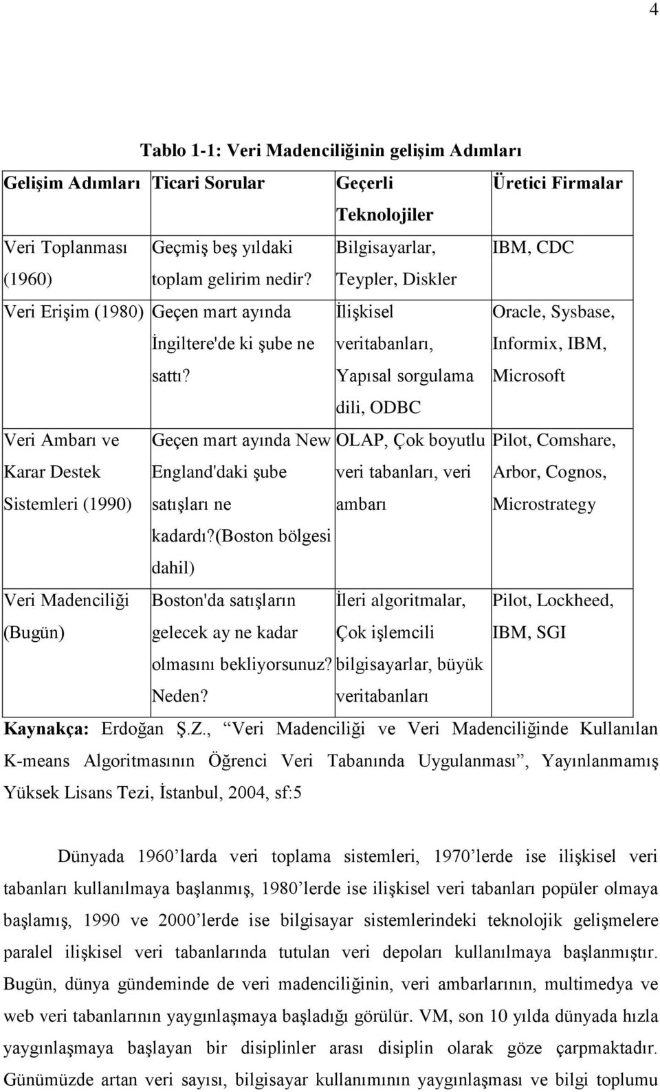 İlişkisel veritabanları, Yapısal sorgulama Oracle, Sysbase, Informix, IBM, Microsoft dili, ODBC Veri Ambarı ve Geçen mart ayında New OLAP, Çok boyutlu Pilot, Comshare, Karar Destek Sistemleri (1990)