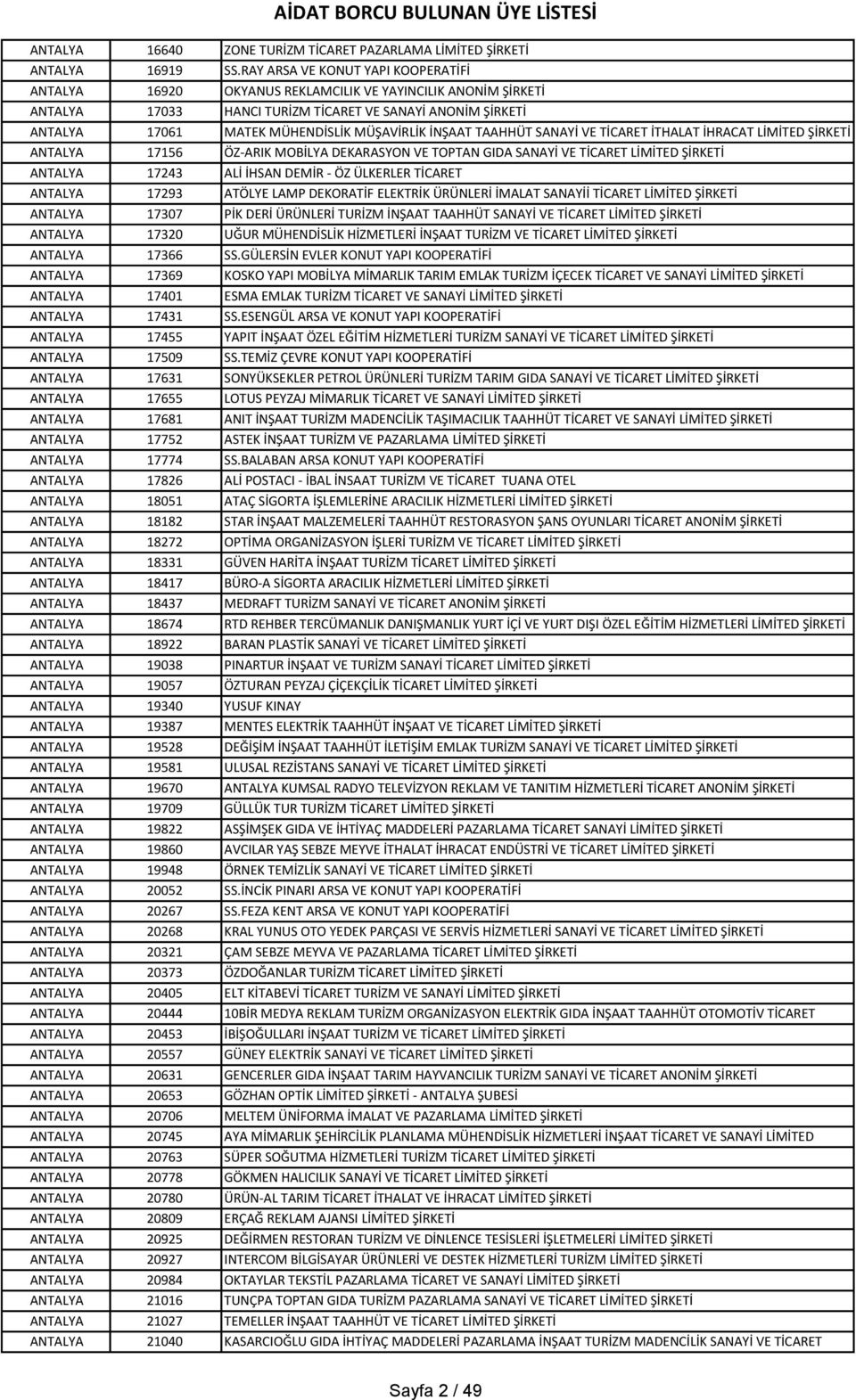 MÜŞAVİRLİK İNŞAAT TAAHHÜT SANAYİ VE TİCARET İTHALAT İHRACAT LİMİTED ŞİRKETİ ANTALYA 17156 ÖZ-ARIK MOBİLYA DEKARASYON VE TOPTAN GIDA SANAYİ VE TİCARET LİMİTED ŞİRKETİ ANTALYA 17243 ALİ İHSAN DEMİR -