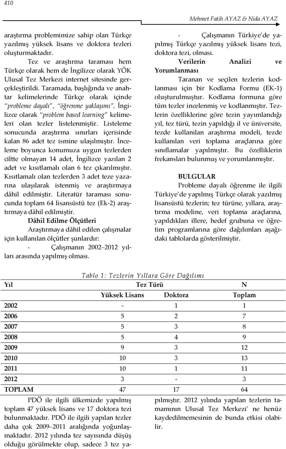 Taramada, başlığında anahtar kelimelerinde Türkçe olarak içinde probleme dayalı, öğrenme yaklaşımı, İngilizce olarak problem based learning kelimeleri olan tezler listelenmiştir.