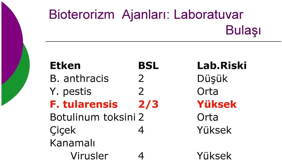 pestis 2 Orta F.