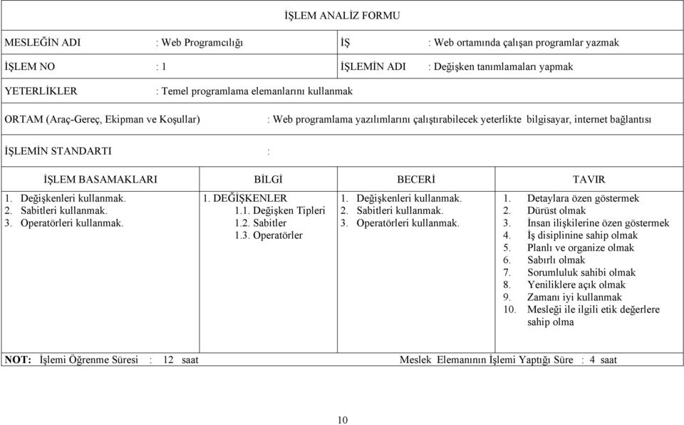 1. Değişkenleri kullanmak. 2. Sabitleri kullanmak. 3. Operatörleri kullanmak. 1. DEĞİŞKENLER 1.1. Değişken Tipleri 1.2. Sabitler 1.3. Operatörler 1. Değişkenleri kullanmak. 2. Sabitleri kullanmak. 3. Operatörleri kullanmak. 1. Detaylara özen göstermek 2.