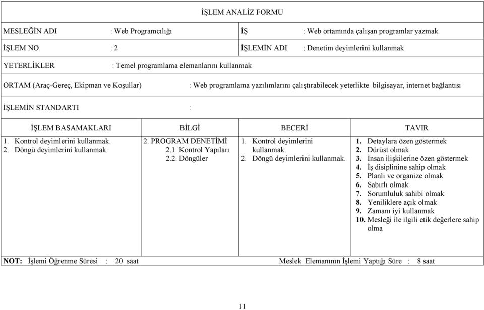 1. Kontrol deyimlerini kullanmak. 2. Döngü deyimlerini kullanmak. 2. PROGRAM DENETİMİ 2.1. Kontrol Yapıları 2.2. Döngüler 1. Kontrol deyimlerini kullanmak. 2. Döngü deyimlerini kullanmak. 1. Detaylara özen göstermek 2.