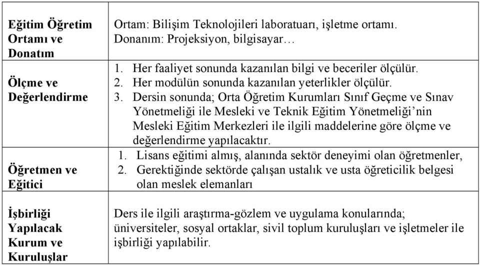 Dersin sonunda; Orta Öğretim Kurumları Sınıf Geçme ve Sınav Yönetmeliği ile Mesleki ve Teknik Eğitim Yönetmeliği nin Mesleki Eğitim Merkezleri ile ilgili maddelerine göre ölçme ve değerlendirme