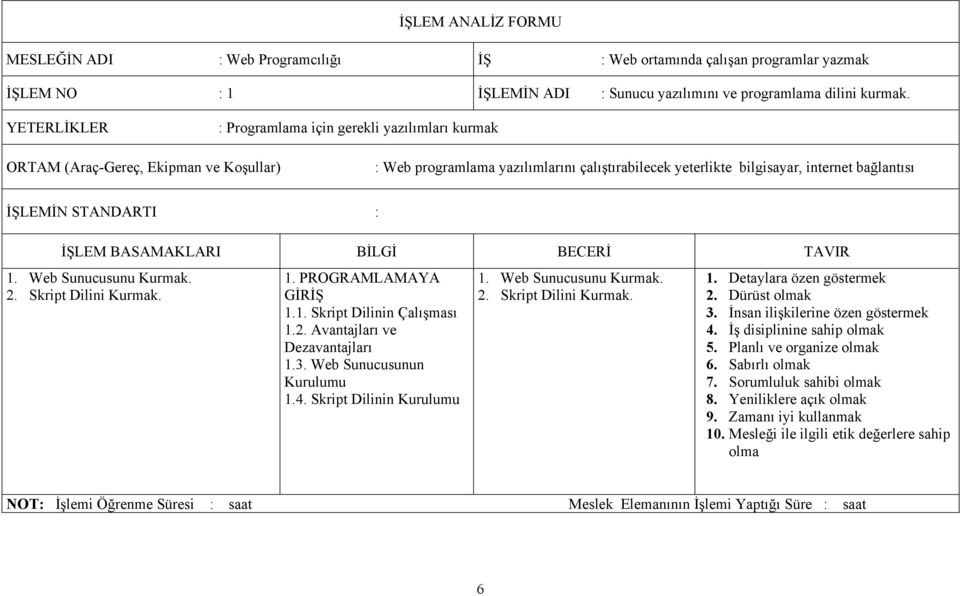 STANDARTI : İŞLEM BASAMAKLARI BİLGİ BECERİ TAVIR 1. Web Sunucusunu Kurmak. 2. Skript Dilini Kurmak. 1. PROGRAMLAMAYA GİRİŞ 1.1. Skript Dilinin Çalışması 1.2. Avantajları ve Dezavantajları 1.3.