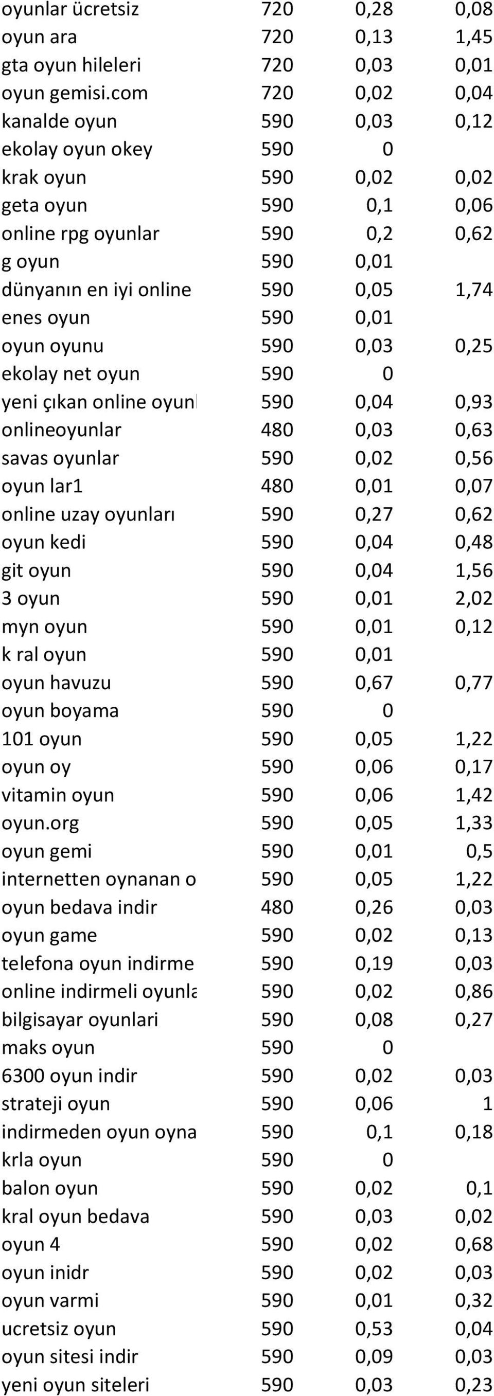 0,05 1,74 enes oyun 590 0,01 oyun oyunu 590 0,03 0,25 ekolay net oyun 590 0 yeni çıkan online oyunlar 590 0,04 0,93 onlineoyunlar 480 0,03 0,63 savas oyunlar 590 0,02 0,56 oyun lar1 480 0,01 0,07