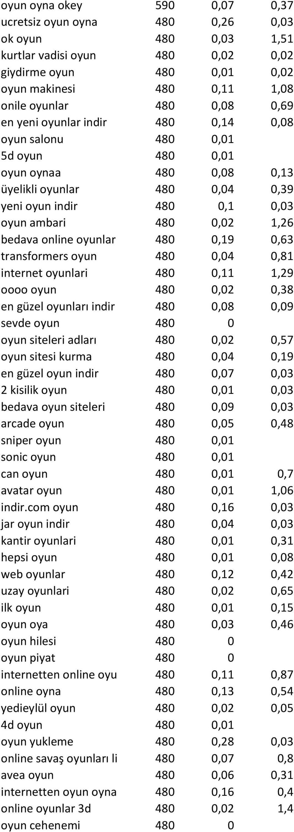 online oyunlar 480 0,19 0,63 transformers oyun 480 0,04 0,81 internet oyunlari 480 0,11 1,29 oooo oyun 480 0,02 0,38 en güzel oyunları indir 480 0,08 0,09 sevde oyun 480 0 oyun siteleri adları 480