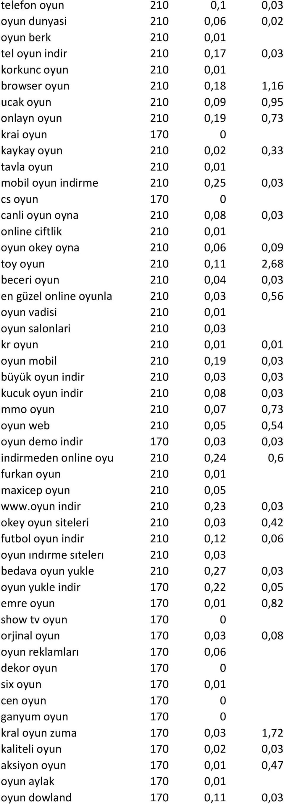 oyun 210 0,11 2,68 beceri oyun 210 0,04 0,03 en güzel online oyunlar listesi 210 0,03 0,56 oyun vadisi 210 0,01 oyun salonlari 210 0,03 kr oyun 210 0,01 0,01 oyun mobil 210 0,19 0,03 büyük oyun indir