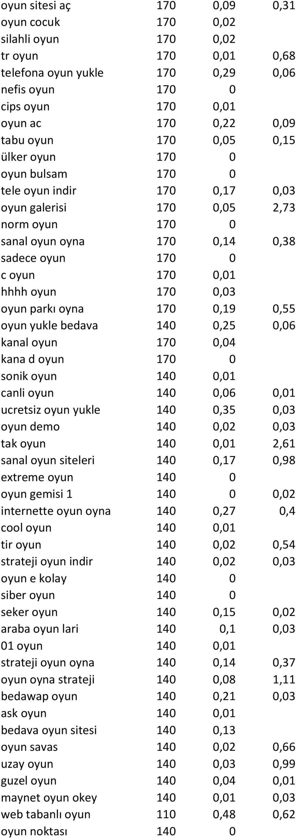 0,03 oyun parkı oyna 170 0,19 0,55 oyun yukle bedava 140 0,25 0,06 kanal oyun 170 0,04 kana d oyun 170 0 sonik oyun 140 0,01 canli oyun 140 0,06 0,01 ucretsiz oyun yukle 140 0,35 0,03 oyun demo 140