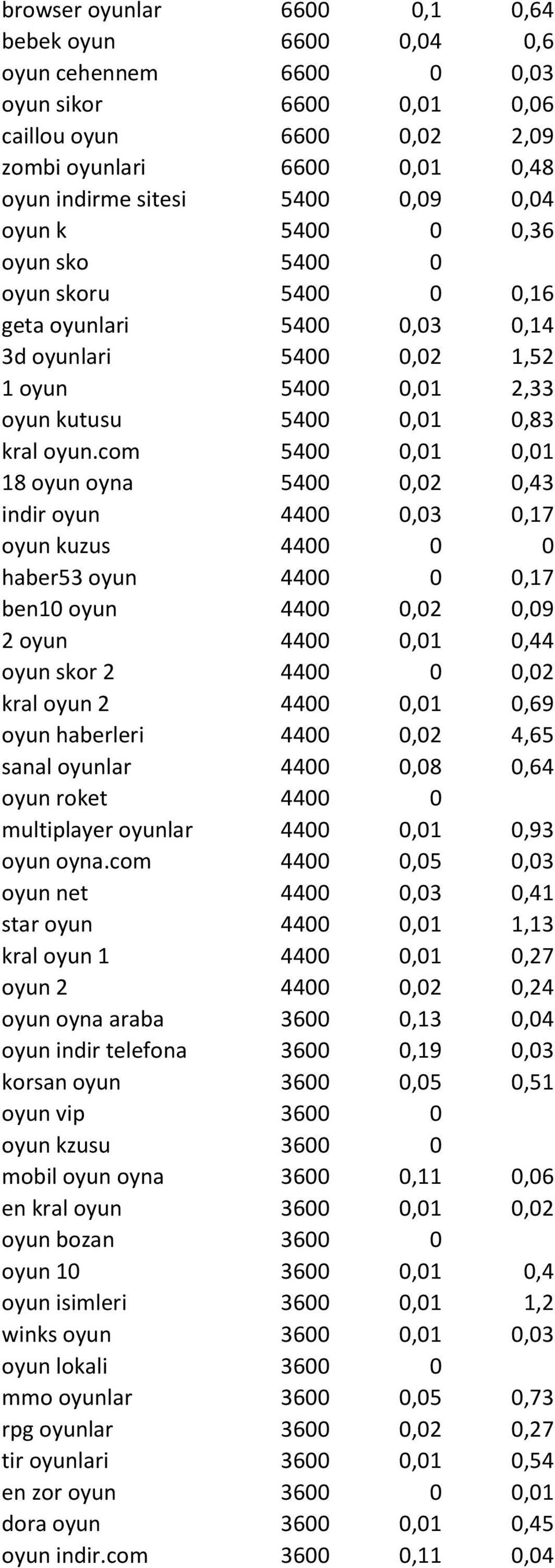 com 5400 0,01 0,01 18 oyun oyna 5400 0,02 0,43 indir oyun 4400 0,03 0,17 oyun kuzus 4400 0 0 haber53 oyun 4400 0 0,17 ben10 oyun 4400 0,02 0,09 2 oyun 4400 0,01 0,44 oyun skor 2 4400 0 0,02 kral oyun