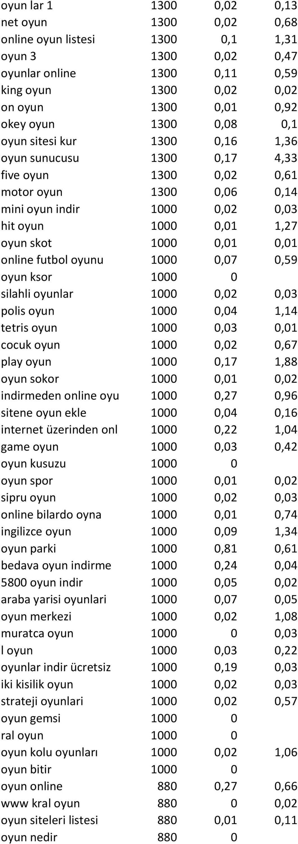 online futbol oyunu 1000 0,07 0,59 oyun ksor 1000 0 silahli oyunlar 1000 0,02 0,03 polis oyun 1000 0,04 1,14 tetris oyun 1000 0,03 0,01 cocuk oyun 1000 0,02 0,67 play oyun 1000 0,17 1,88 oyun sokor