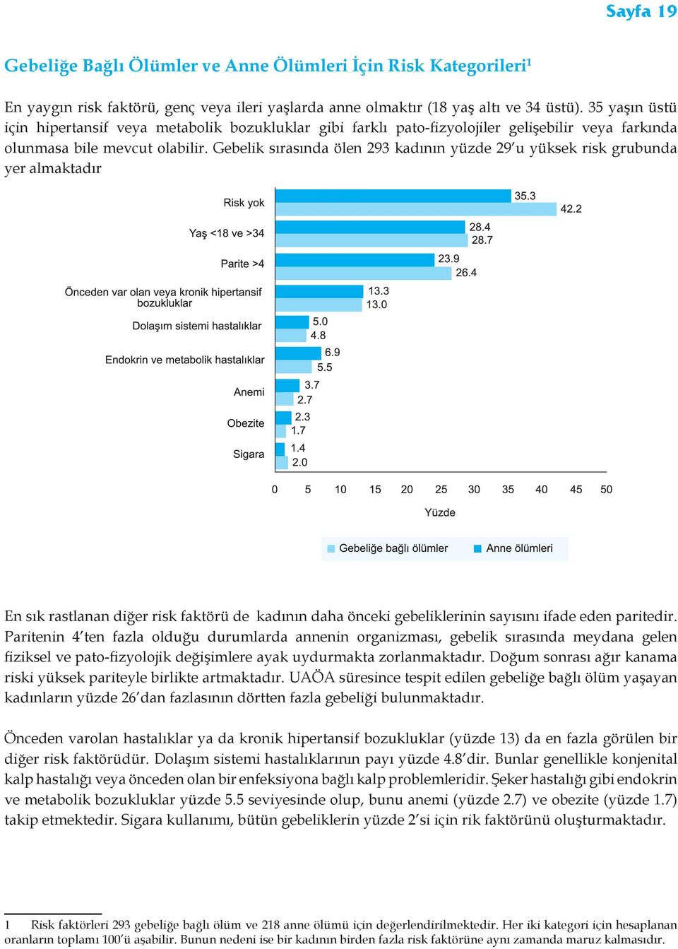 Gebelik sırasında ölen 293 kadının yüzde 29 u yüksek risk grubunda yer almaktadır En sık rastlanan diğer risk faktörü de kadının daha önceki gebeliklerinin sayısını ifade eden paritedir.