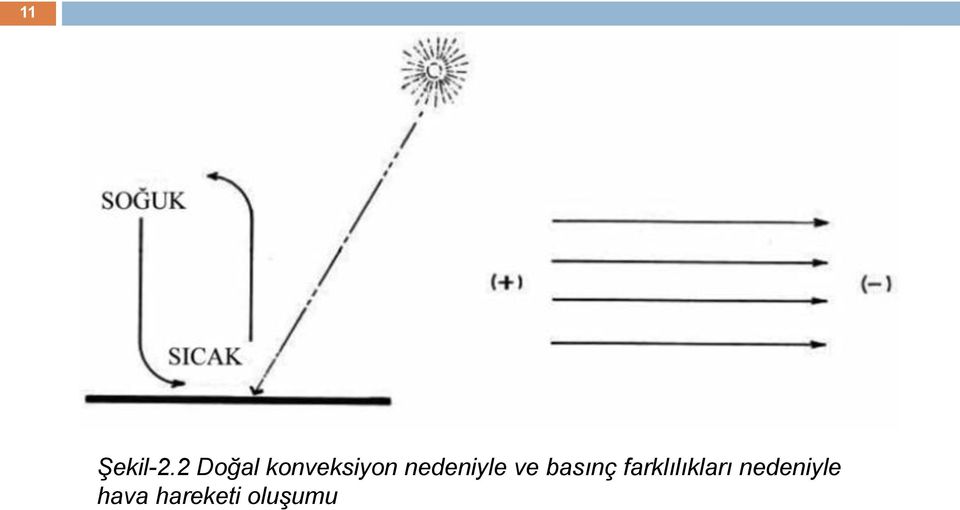 nedeniyle ve basınç