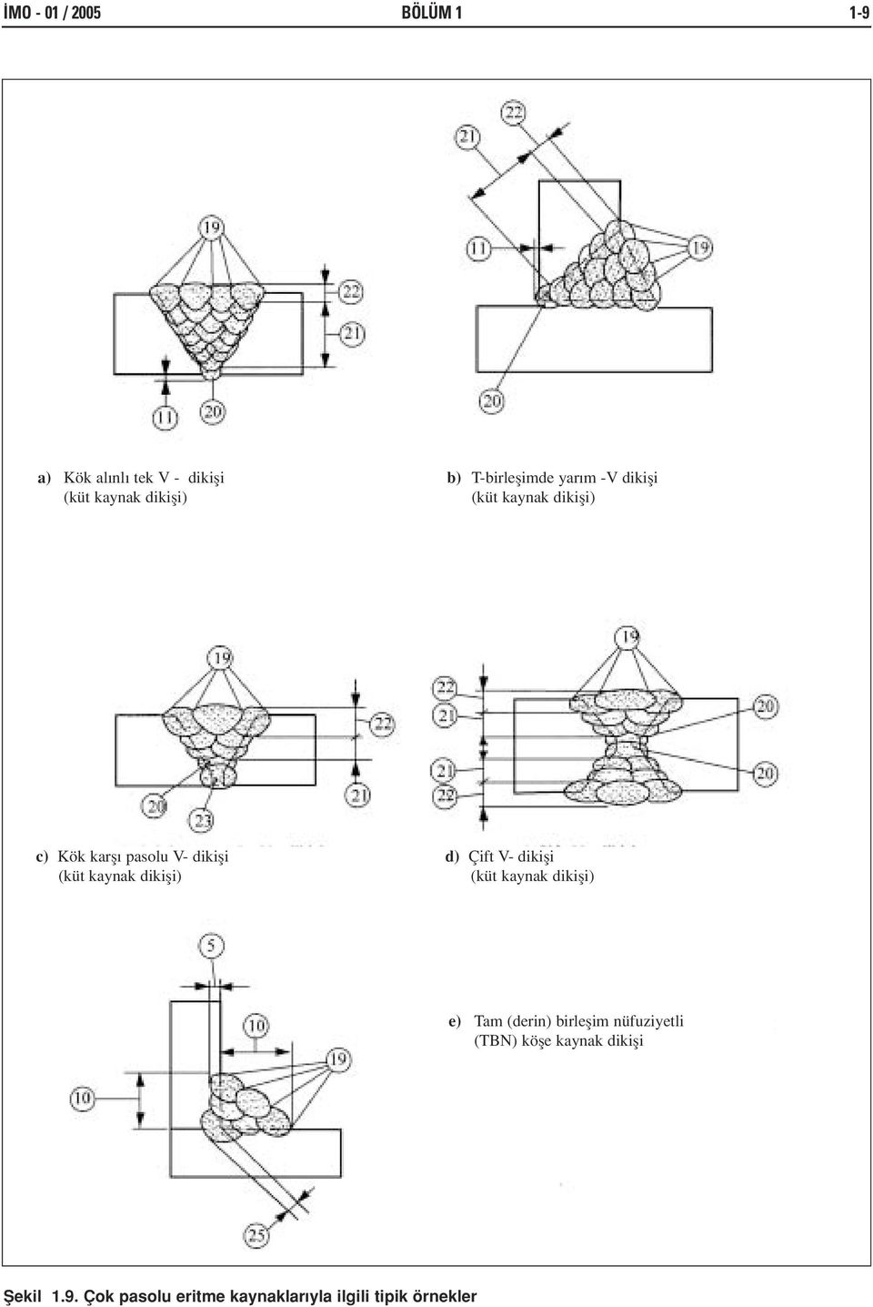 Çift V- dikifli () () e) Tam (derin) birleflim nüfuziyetli (TBN) köfle