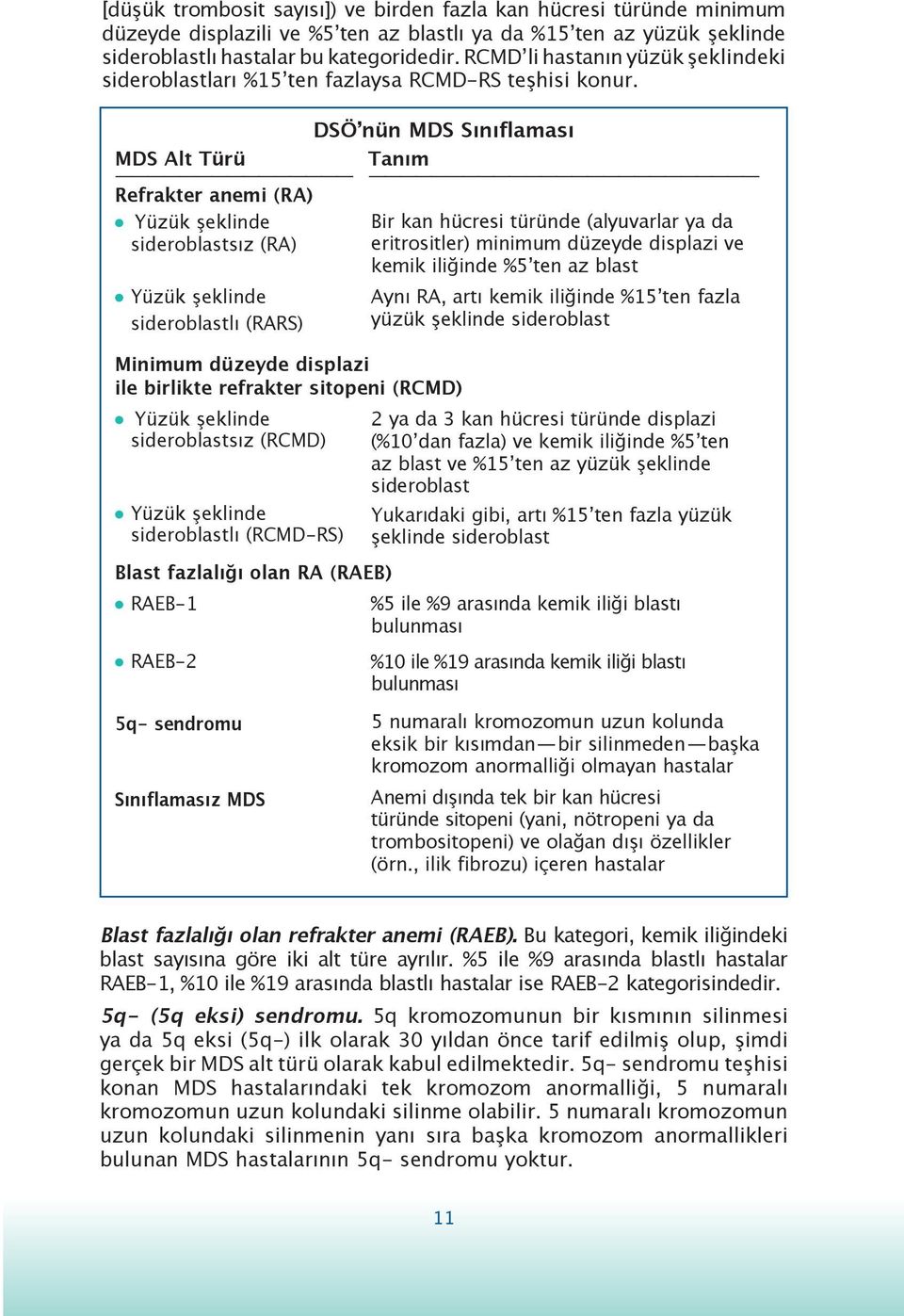 DSÖʼnün MDS Sınıflaması MDS Alt Türü Tanım Refrakter anemi (RA) Yüzük şeklinde Bir kan hücresi türünde (alyuvarlar ya da sideroblastsız (RA) eritrositler) minimum düzeyde displazi ve kemik iliğinde