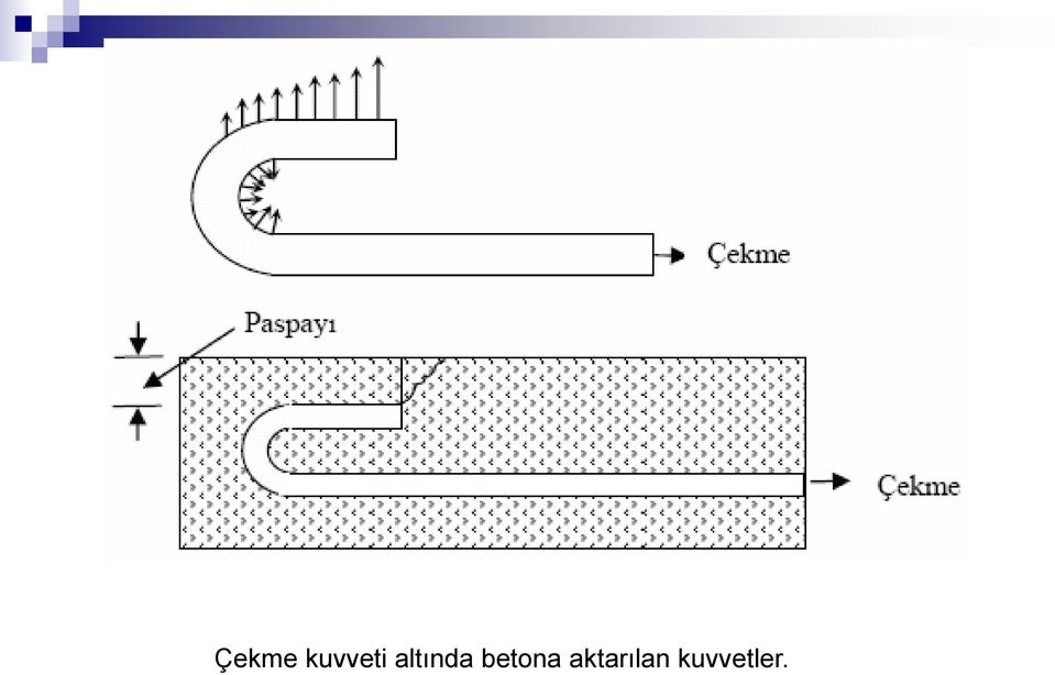 altında