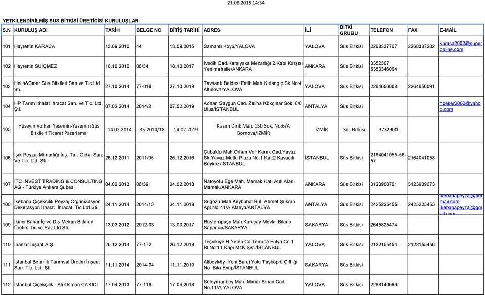 No:4 Altınova/ 2264656008 2264656091 104 HP Tarım İthalat İhracat San. ve Tic. Ltd. 07.02.2014 2014/2 07.02.2019 Adnan Saygun Cad. Zeliha Kökçınar Sok. 8/8 Ulus/ hpeker2002@yaho o.