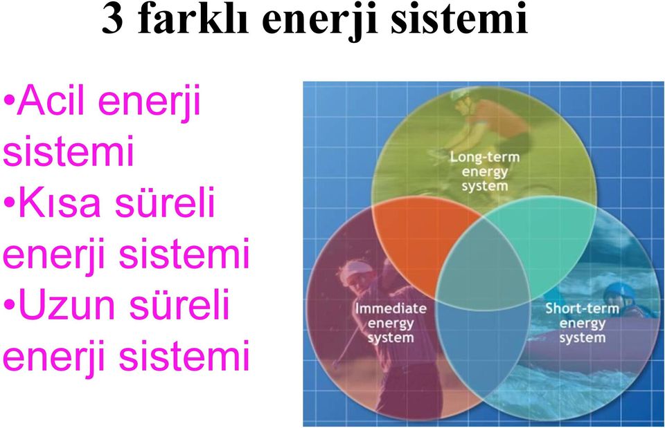 süreli enerji sistemi