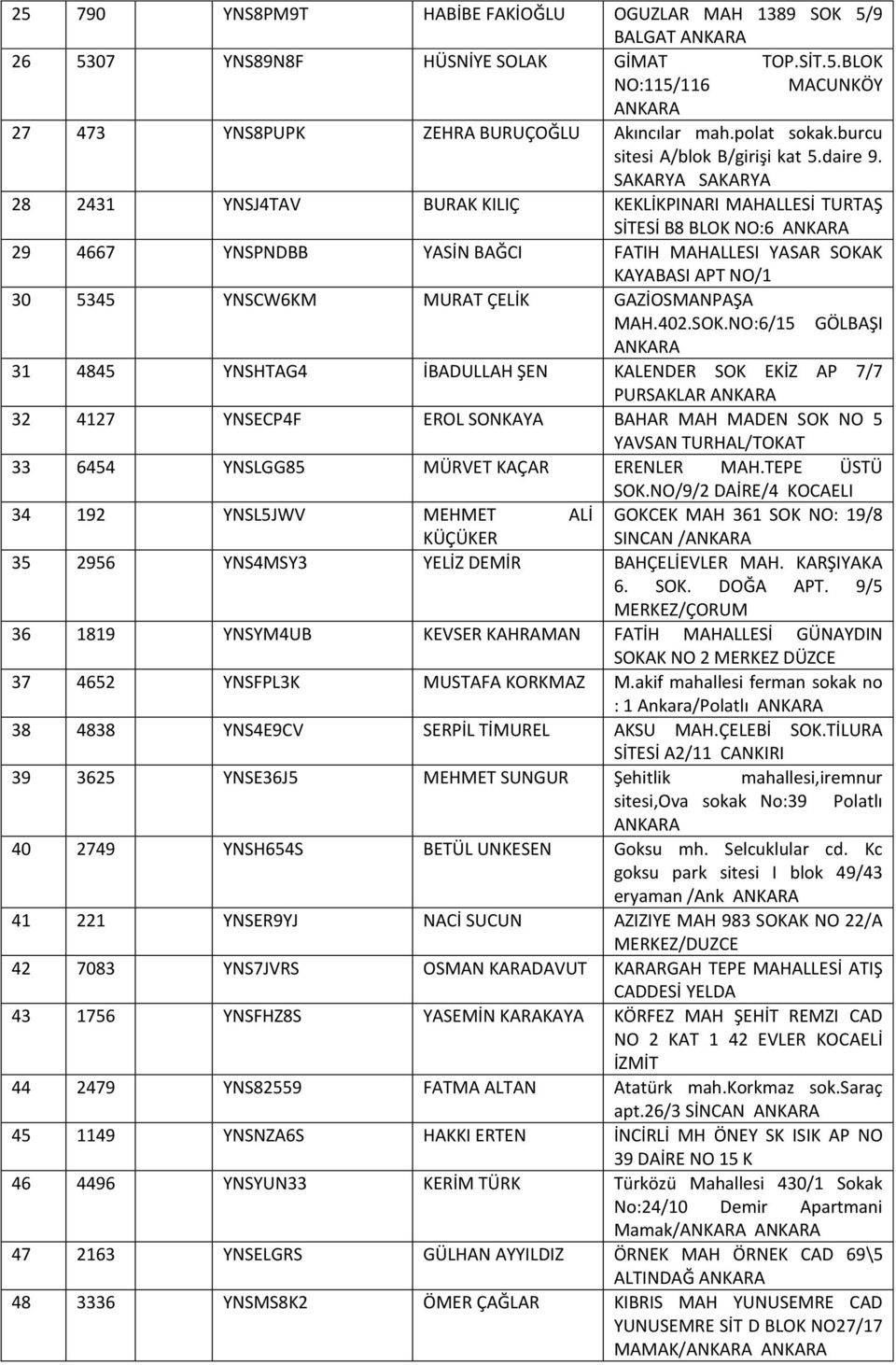 SAKARYA SAKARYA 28 2431 YNSJ4TAV BURAK KILIÇ KEKLİKPINARI MAHALLESİ TURTAŞ SİTESİ B8 BLOK NO:6 29 4667 YNSPNDBB YASİN BAĞCI FATIH MAHALLESI YASAR SOKAK KAYABASI APT NO/1 30 5345 YNSCW6KM MURAT ÇELİK