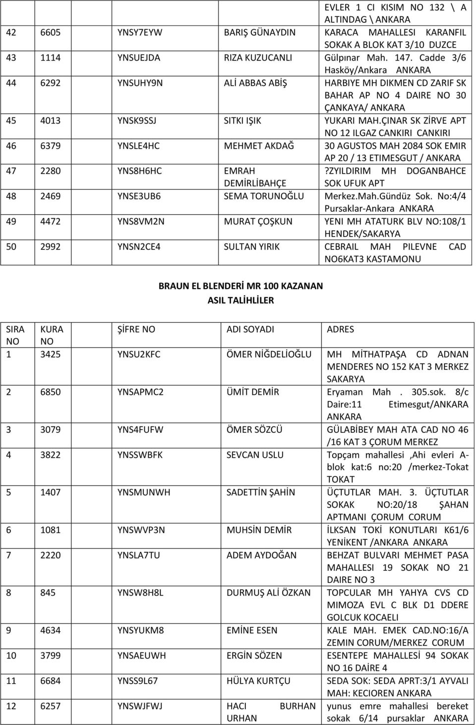 ÇINAR SK ZİRVE APT NO 12 ILGAZ CANKIRI CANKIRI 46 6379 YNSLE4HC MEHMET AKDAĞ 30 AGUSTOS MAH 2084 SOK EMIR AP 20 / 13 ETIMESGUT / 47 2280 YNS8H6HC EMRAH?