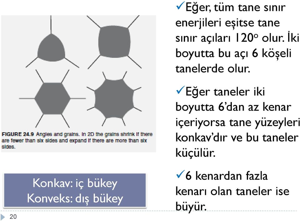 İki boyutta bu açı 6 köşeli tanelerde olur.