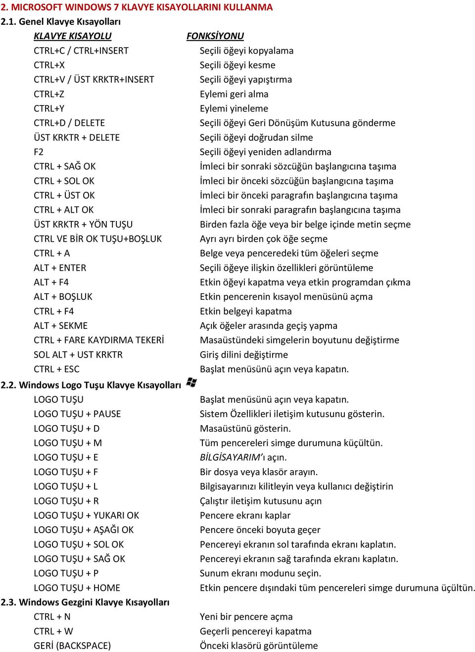 CTRL+Y Eylemi yineleme CTRL+D / DELETE Seçili öğeyi Geri Dönüşüm Kutusuna gönderme ÜST KRKTR + DELETE Seçili öğeyi doğrudan silme F2 Seçili öğeyi yeniden adlandırma CTRL + SAĞ OK İmleci bir sonraki