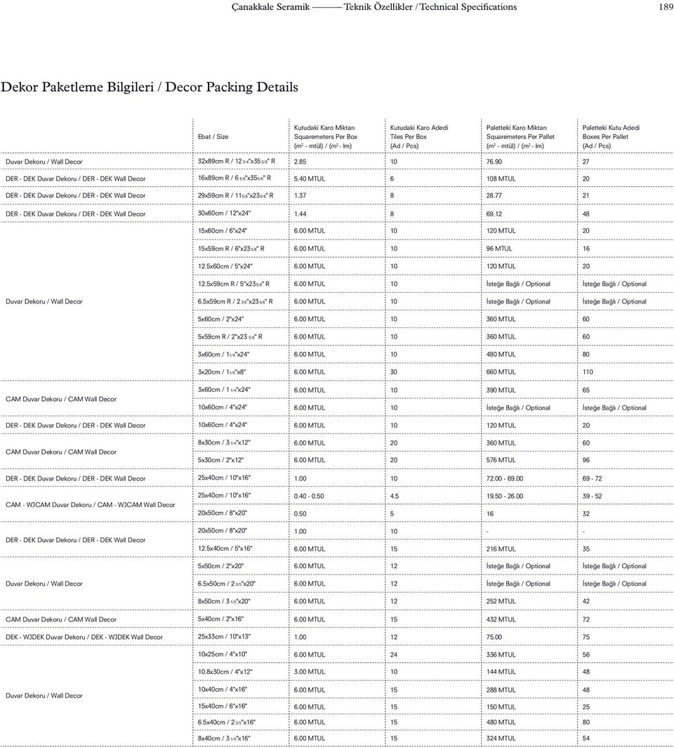 90 27 DER - DEK Duvar Dekoru / DER - DEK Wall Decor 16x89cm R / 6 3/8"x355/8" R 5.40 MTUL 6 108 MTUL 20 DER - DEK Duvar Dekoru / DER - DEK Wall Decor 29x59cm R / 115/8"x23 5/8" R 1.37 8 28.