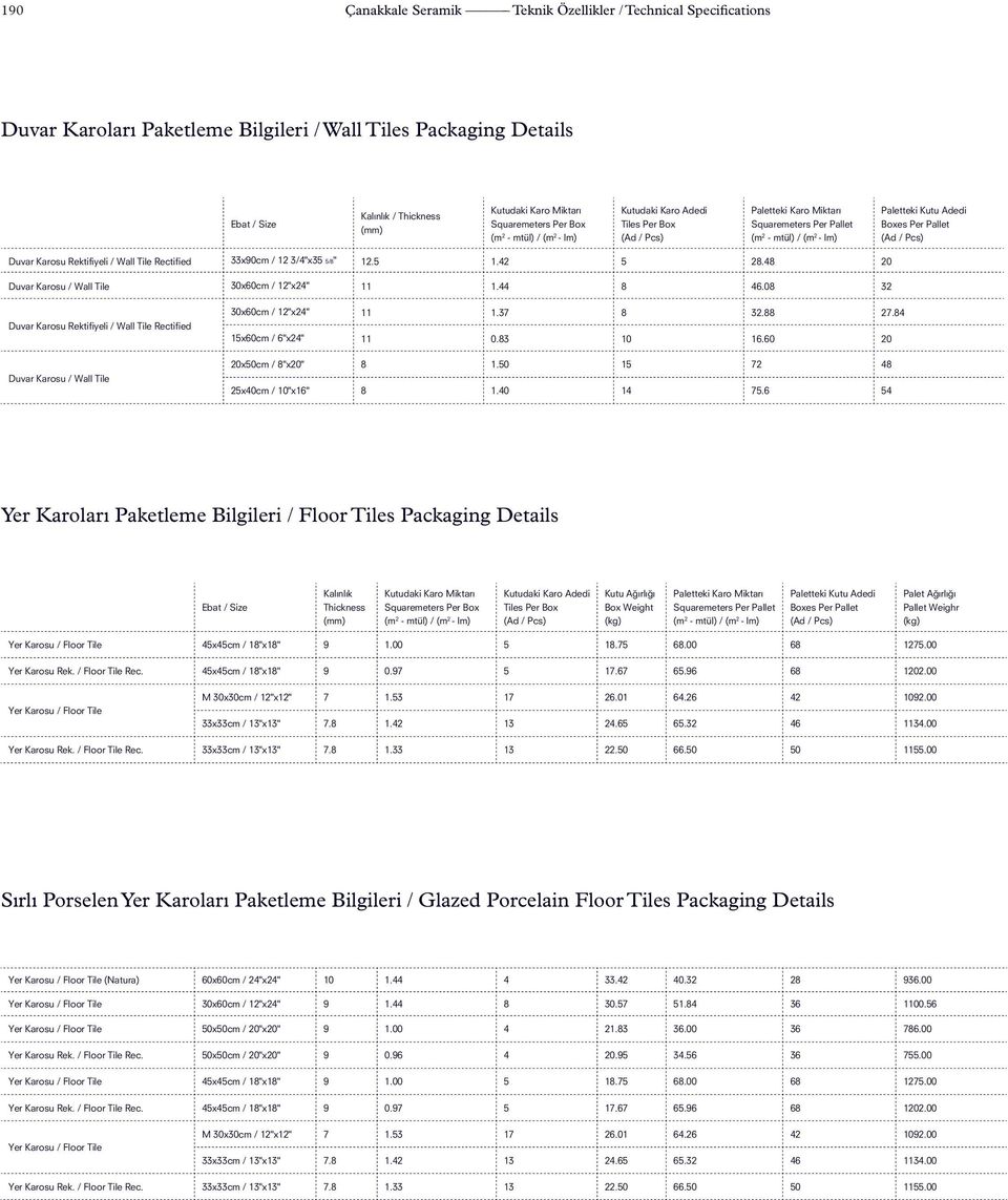 3/4"x35 5/8" 12.5 1.42 5 28.48 20 Duvar Karosu / Wall Tile 30x60cm / 12"x24" 11 1.44 8 46.08 32 Duvar Karosu Rektifiyeli / Wall Tile Rectified Duvar Karosu / Wall Tile 30x60cm / 12"x24" 11 1.37 8 32.