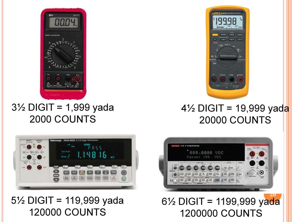 DIGIT = 119,999 yada 120000 COUNTS 20