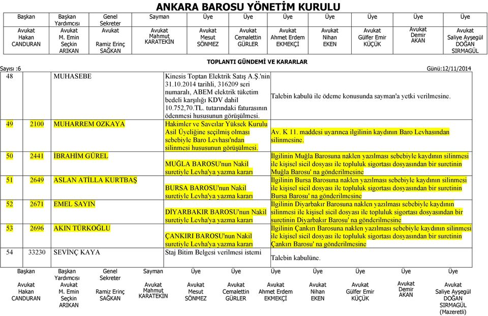 tutarındaki faturasının ödenmesi hususunun görüşülmesi.