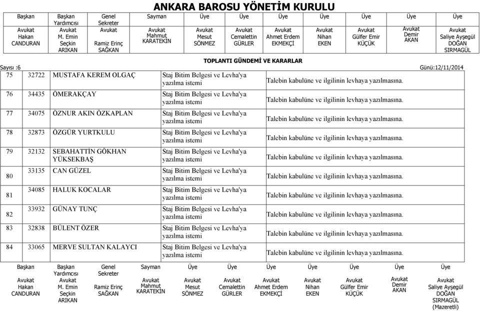 Bitim Belgesi ve Levha'ya 33135 CAN GÜZEL Staj Bitim Belgesi ve Levha'ya 34085 HALUK KOCALAR Staj Bitim Belgesi ve Levha'ya 33932 GÜNAY