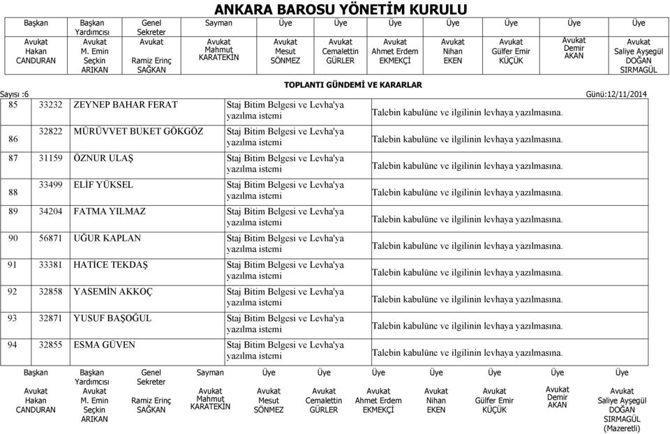 Levha'ya 90 56871 UĞUR KAPLAN Staj Bitim Belgesi ve Levha'ya 91 33381 HATİCE TEKDAŞ Staj Bitim Belgesi ve Levha'ya 92 32858 YASEMİN