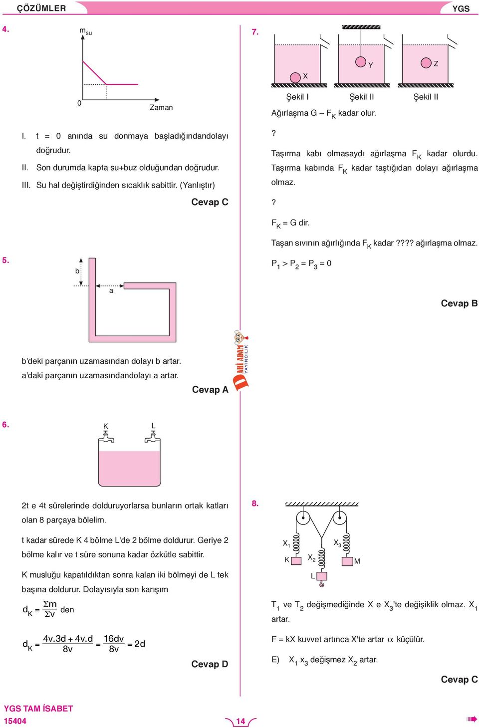 Taşan sıvının ağırlığında F kadar???? ağırlaşma olmaz. P 1 > P P 0 a b'deki parçanın uzamasından dolayı b artar. a'daki parçanın uzamasındandolayı a artar. 6.