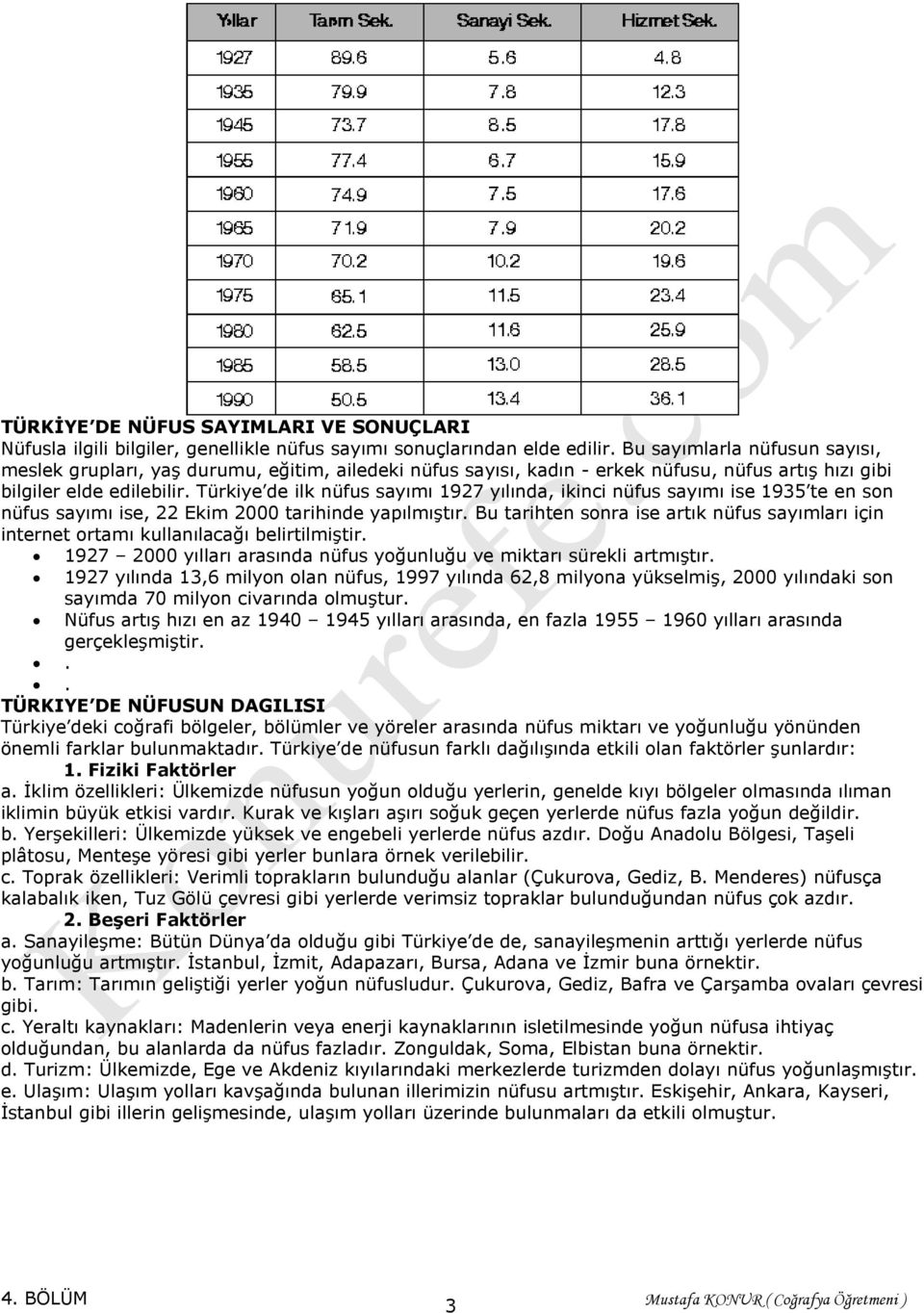 Türkiye de ilk nüfus sayımı 1927 yılında, ikinci nüfus sayımı ise 1935 te en son nüfus sayımı ise, 22 Ekim 2000 tarihinde yapılmıştır.