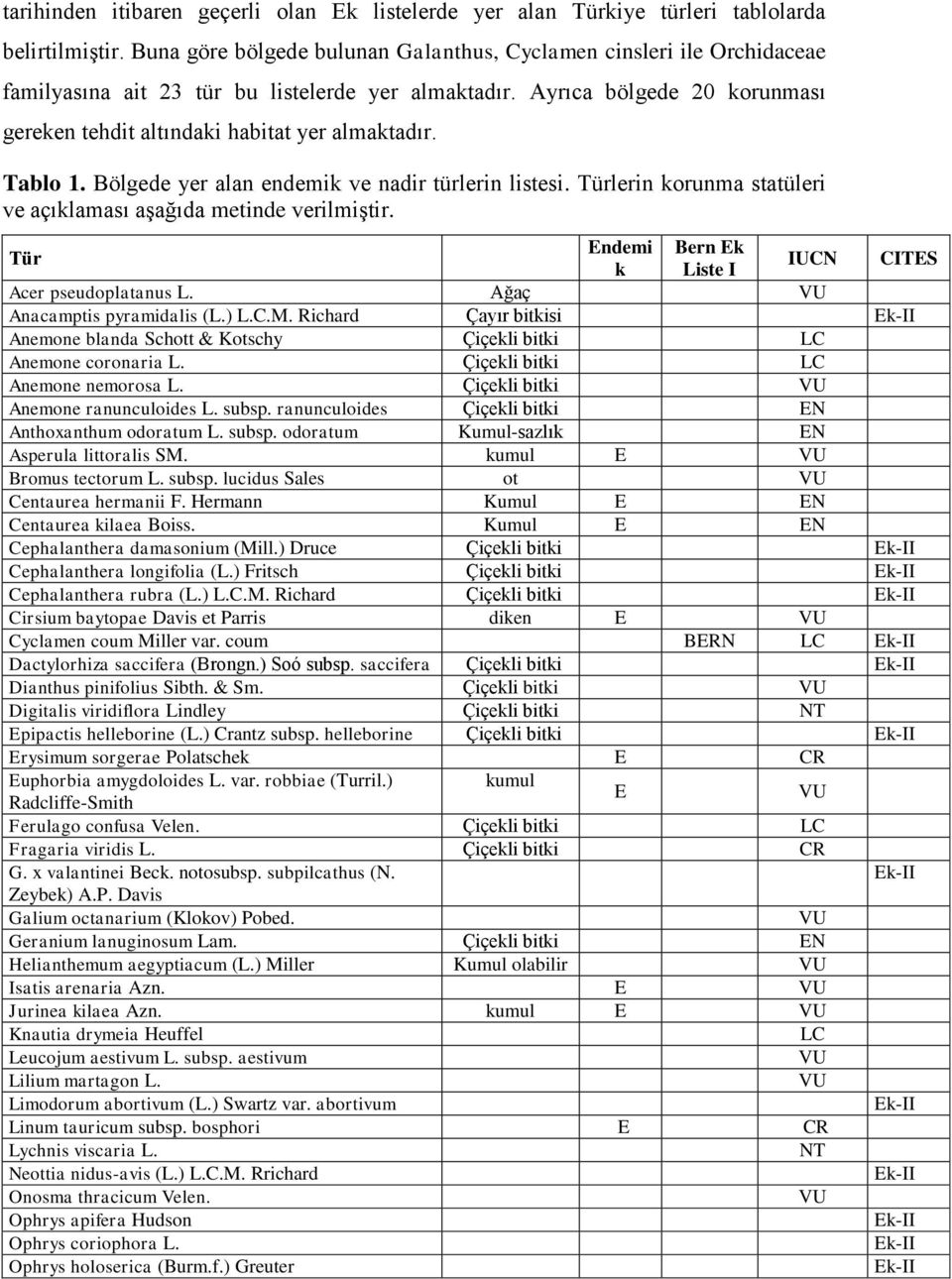 Tablo 1. Bölgede yer alan endemik ve nadir türlerin listesi. Türlerin korunma statüleri ve açıklaması aşağıda metinde verilmiştir. Endemi Bern Ek Tür IUCN CITES k Liste I Acer pseudoplatanus L.