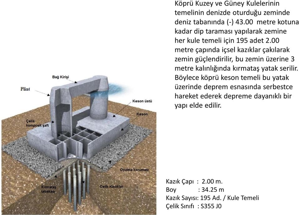 00 metre çapında içsel kazıklar çakılarak zemin güçlendirilir, bu zemin üzerine 3 metre kalınlığında kırmataş yatak serilir.