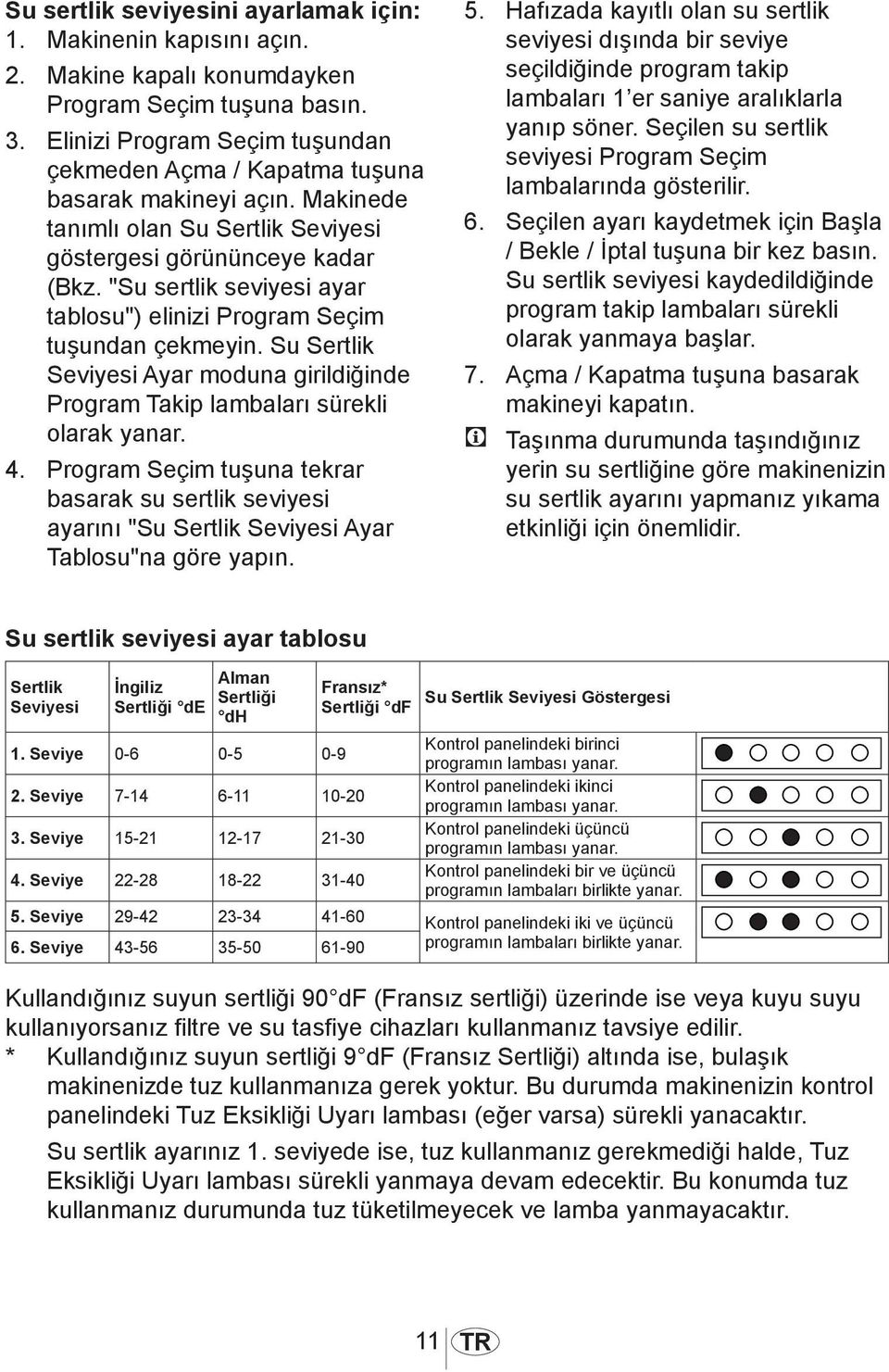 "Su sertlik seviyesi ayar tablosu") elinizi Program Seçim tuşundan çekmeyin. Su Sertlik Seviyesi Ayar moduna girildiğinde Program Takip lambaları sürekli olarak yanar. 4.