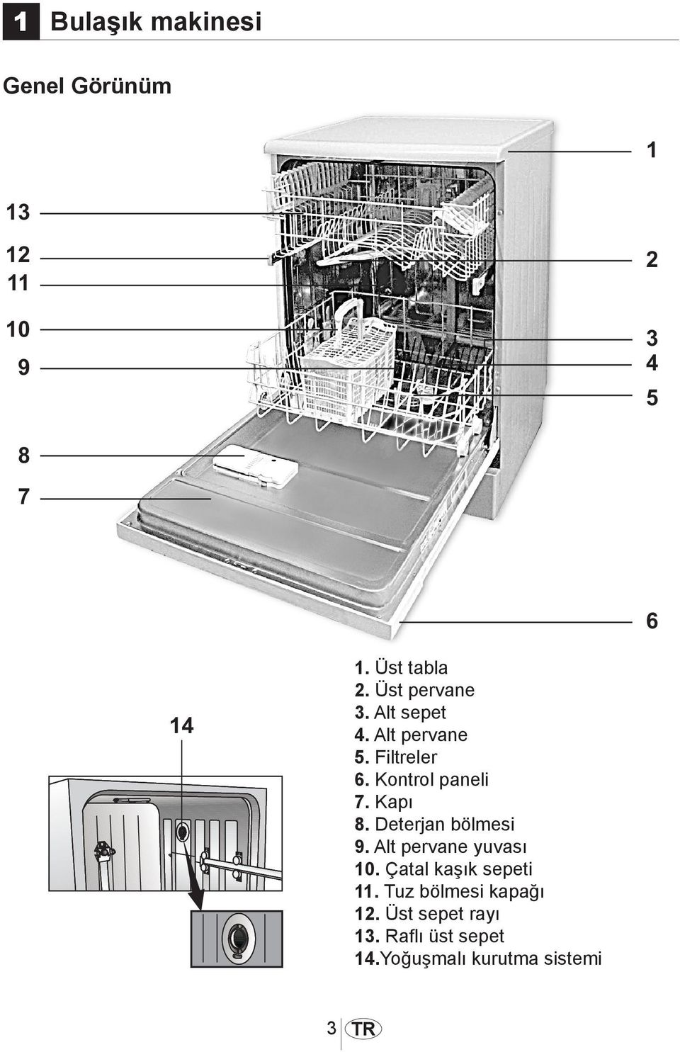 Deterjan bölmesi 9. Alt pervane yuvası 10. Çatal kaşık sepeti 11.