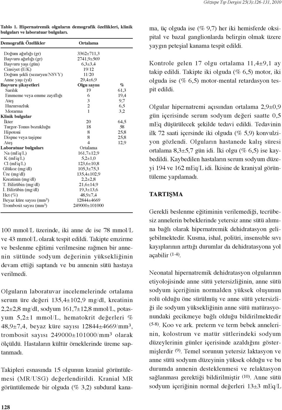 Ateş Huzursuzluk Morarma Klinik bulgular İkter Turgor-Tonus bozukluğu Hipotoni Dispne veya taşipne Ateş Laboratuar bulguları Na (meq/l) K (meq/l) Cl (meq/l) Glükoz (mg/dl) Üre (mg/dl) Kreatinin