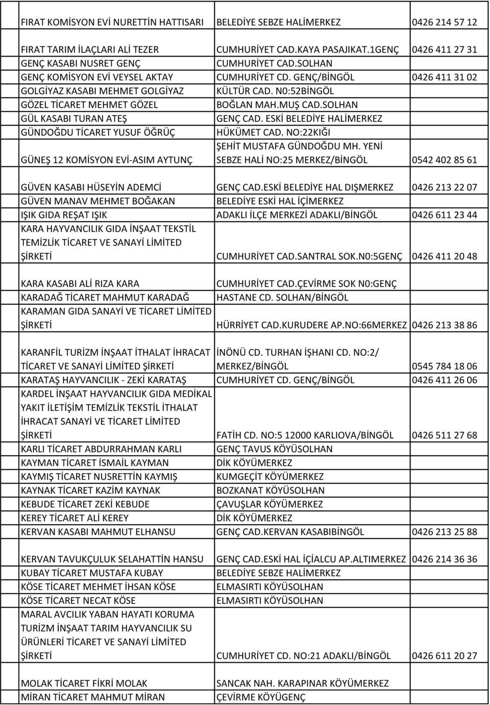 SOLHAN GÜL KASABI TURAN ATEŞ GENÇ CAD. ESKİ BELEDİYE HALİMERKEZ GÜNDOĞDU TİCARET YUSUF ÖĞRÜÇ HÜKÜMET CAD. NO:22KIĞI GÜNEŞ 12 KOMİSYON EVİ-ASIM AYTUNÇ ŞEHİT MUSTAFA GÜNDOĞDU MH.